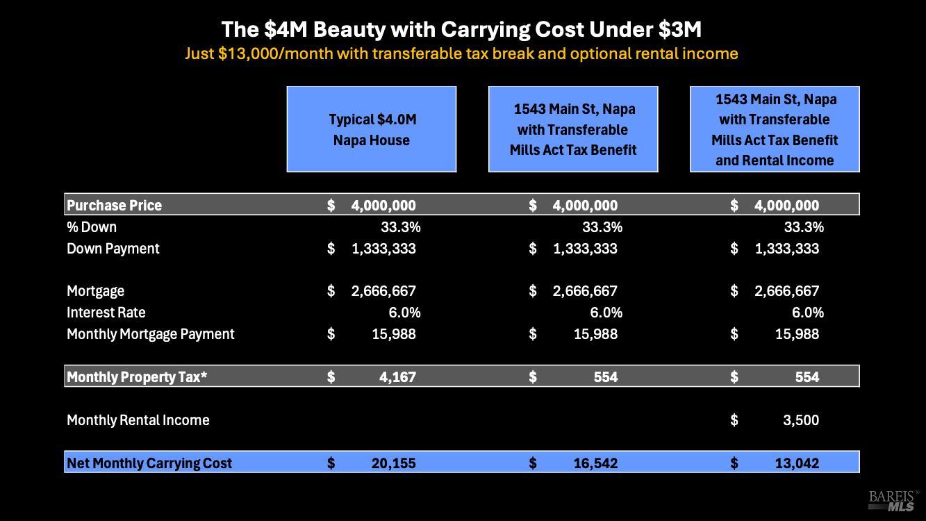 Detail Gallery Image 59 of 59 For 1543 Main St, Napa,  CA 94559 - 5 Beds | 5 Baths