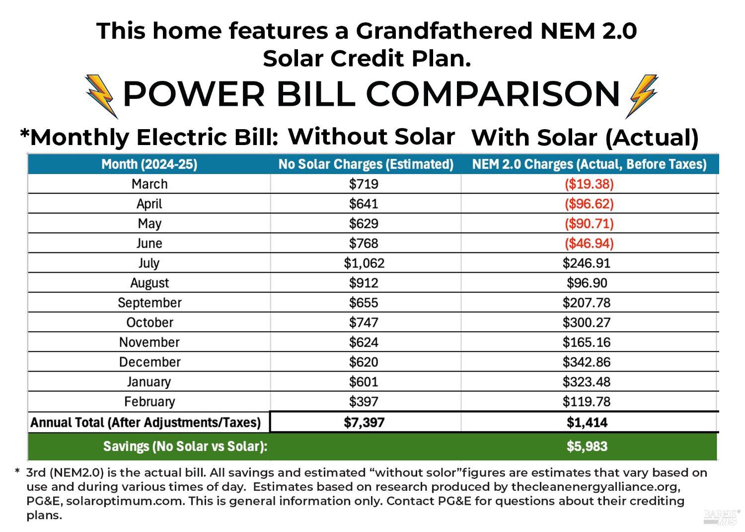 Detail Gallery Image 20 of 20 For 265 Ahern Ln, Dixon,  CA 95620 - 3 Beds | 2 Baths