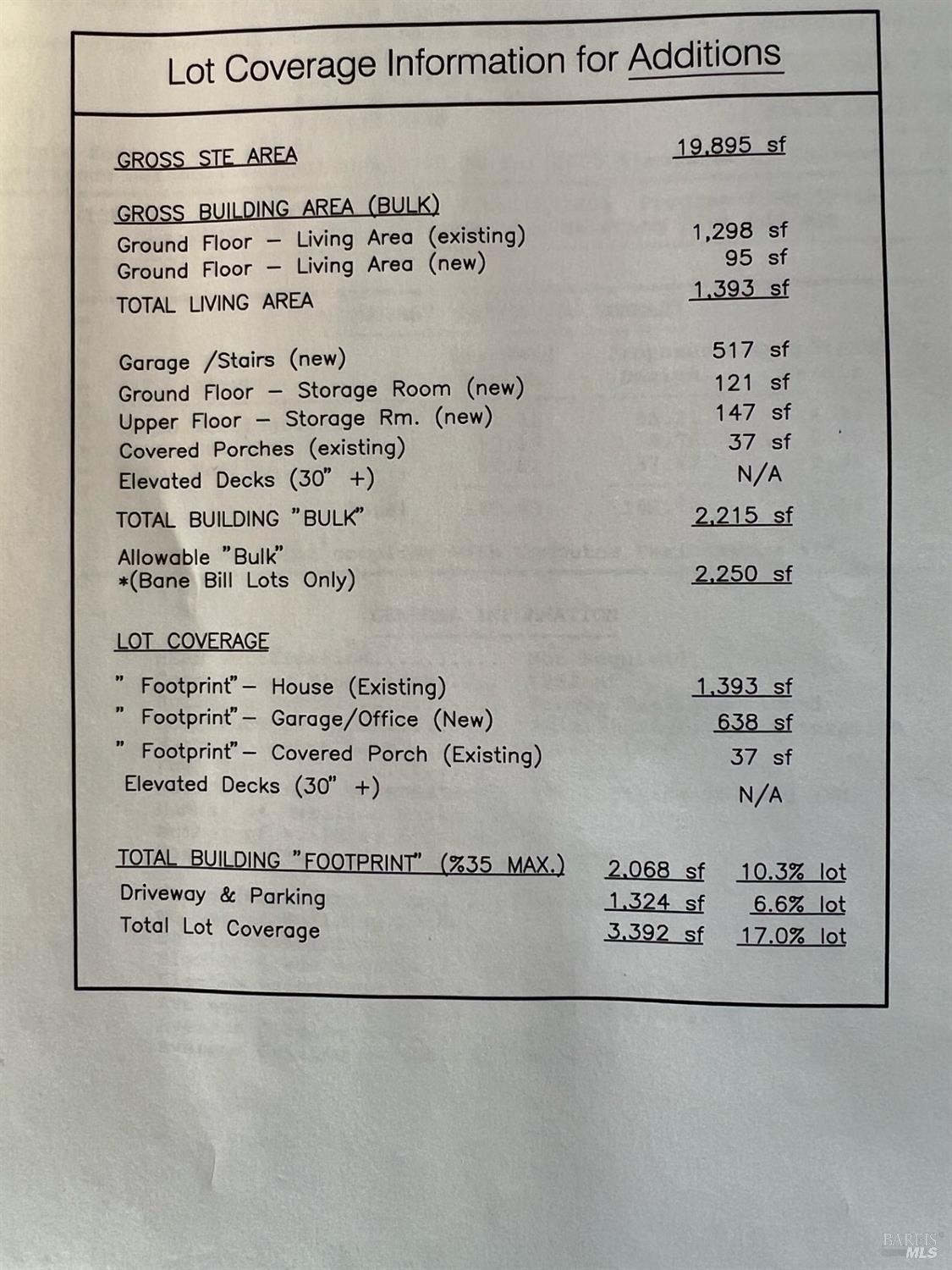Detail Gallery Image 51 of 52 For 122 Masthead Reach Unkn, The Sea Ranch,  CA 95497 - 2 Beds | 2 Baths